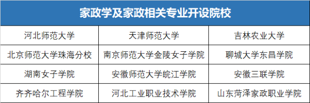 家政专业要火！教育部要求各省都要开设，快来看看这个专业要学啥